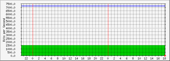 10.2.102.41_1 Traffic Graph