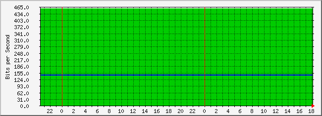 10.2.102.41_19 Traffic Graph