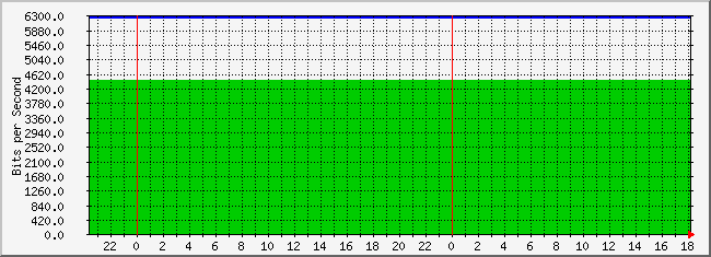 10.2.102.41_2 Traffic Graph