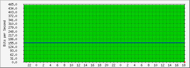 10.2.102.41_21 Traffic Graph