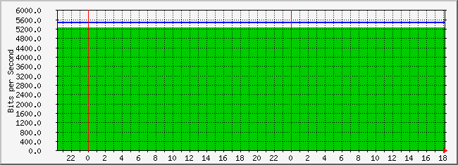 10.2.102.41_9 Traffic Graph