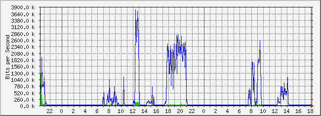 10.2.101.51_16 Traffic Graph