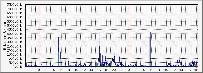 10.2.101.51_4 Traffic Graph