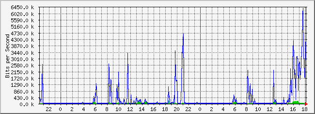 10.2.101.51_8 Traffic Graph