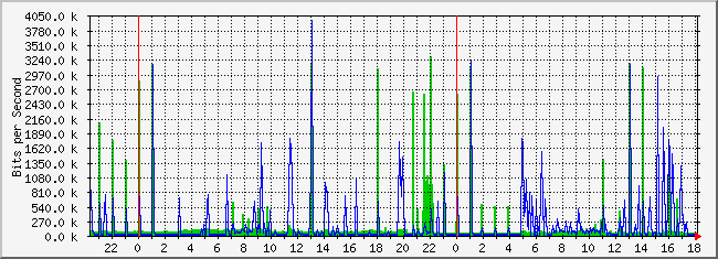 10.3.210.253_1 Traffic Graph