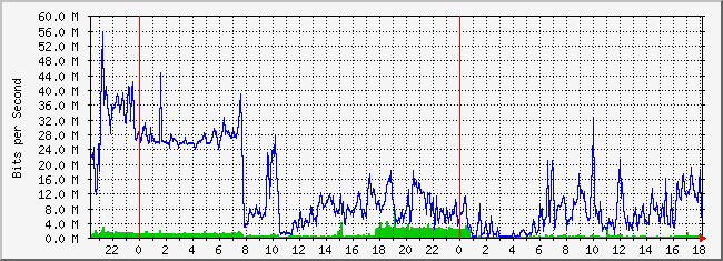 10.3.210.253_19 Traffic Graph