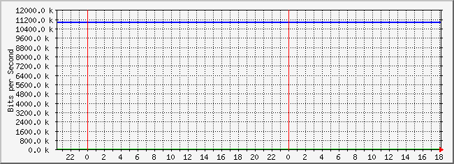 10.3.30.253_19 Traffic Graph