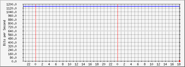 10.3.30.253_2 Traffic Graph
