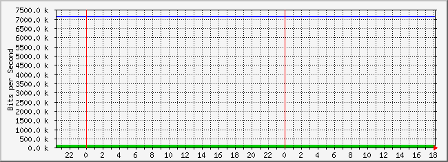 10.3.30.253_21 Traffic Graph