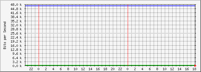 10.3.30.253_24 Traffic Graph