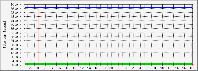 10.3.30.253_26 Traffic Graph