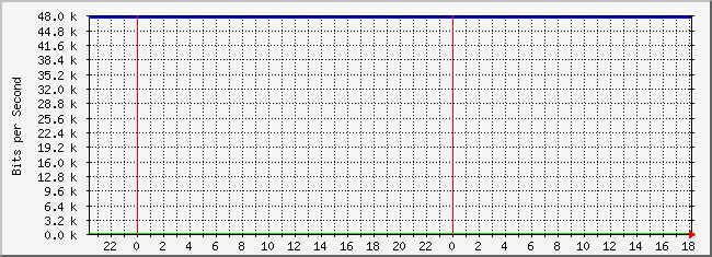 10.3.30.253_4 Traffic Graph