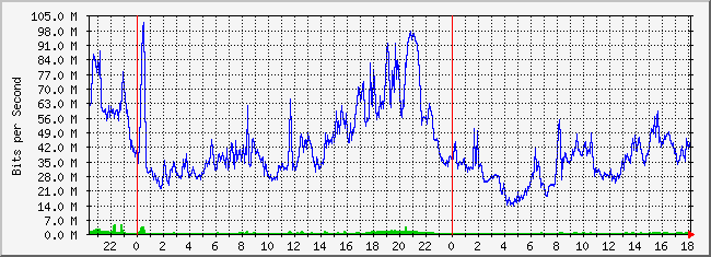 10.1.1.2_214 Traffic Graph
