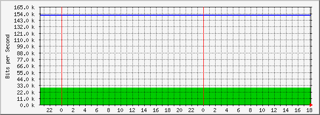 10.3.200.249_4227730 Traffic Graph