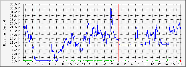 10.2.103.254_1 Traffic Graph
