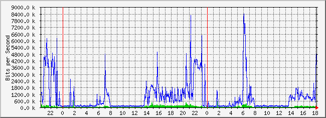10.2.103.254_10 Traffic Graph