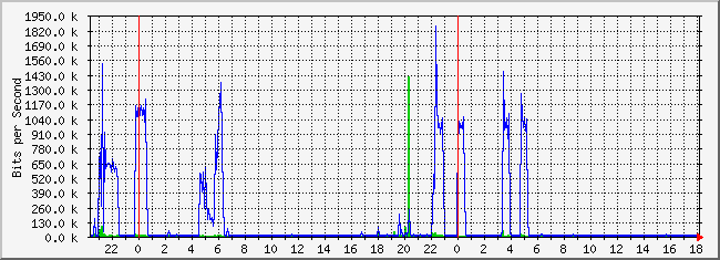 10.2.103.254_12 Traffic Graph