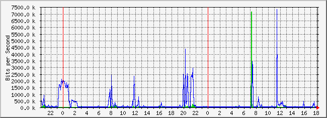10.2.103.254_19 Traffic Graph