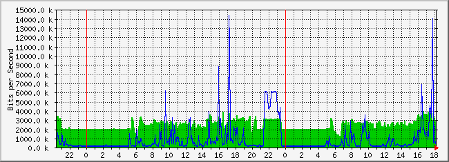 10.2.103.254_2 Traffic Graph
