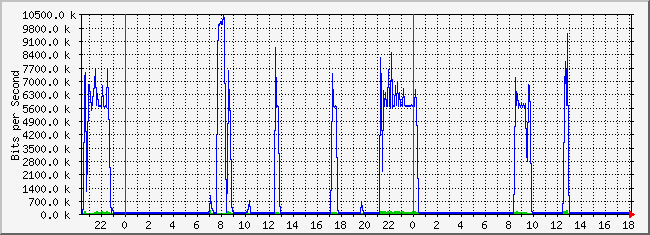 10.2.103.254_20 Traffic Graph