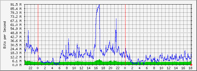 10.2.103.254_3 Traffic Graph