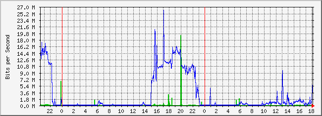 10.2.103.254_4 Traffic Graph