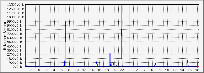 10.2.103.254_8 Traffic Graph