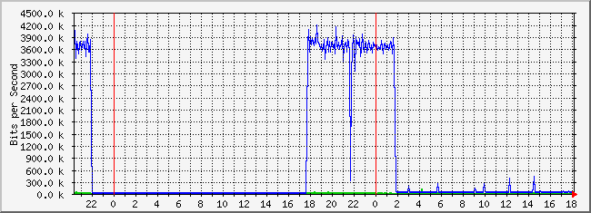 10.2.202.254_17 Traffic Graph