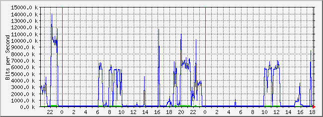 10.2.202.254_19 Traffic Graph