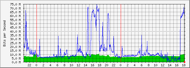 10.2.202.254_28 Traffic Graph