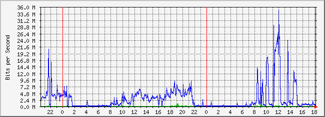 10.2.202.254_37 Traffic Graph