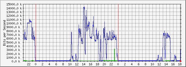 10.2.101.253_37 Traffic Graph