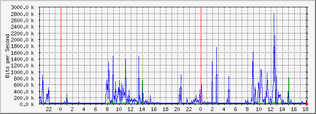 10.2.101.253_39 Traffic Graph