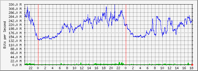 31.133.8.1_11 Traffic Graph