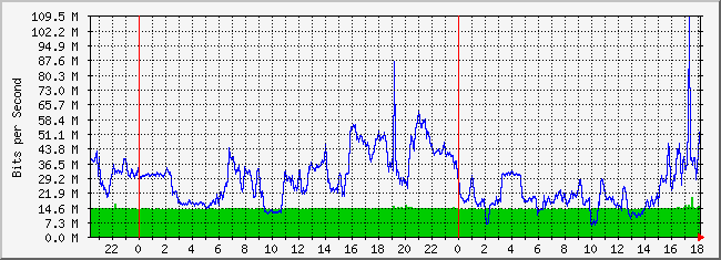31.133.8.1_13 Traffic Graph