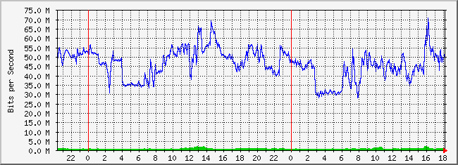 31.133.8.1_23 Traffic Graph