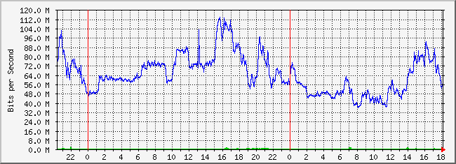 31.133.8.1_27 Traffic Graph