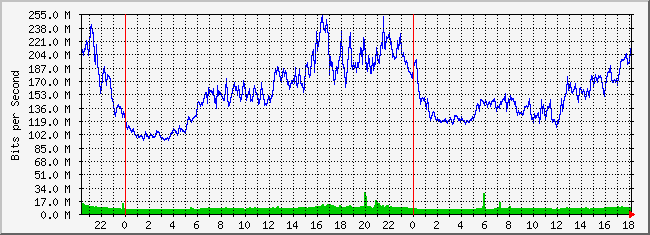 31.133.8.1_9 Traffic Graph