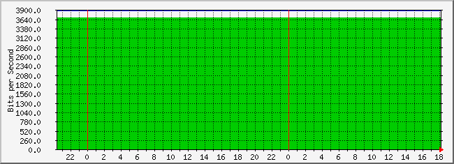 10.3.30.254_14 Traffic Graph
