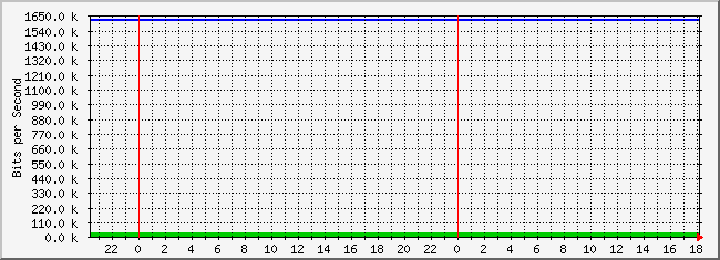 10.3.30.254_17 Traffic Graph