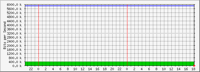 10.3.30.254_18 Traffic Graph