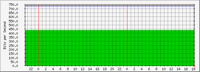 10.3.30.254_19 Traffic Graph