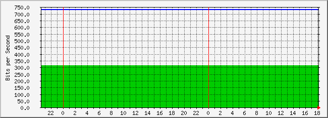 10.3.30.254_20 Traffic Graph