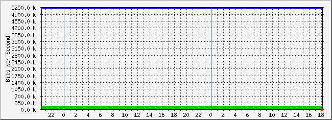 10.3.30.254_3 Traffic Graph