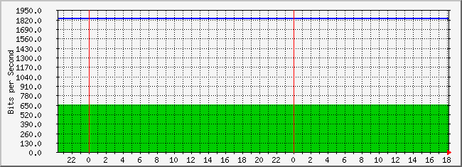 10.3.30.254_5 Traffic Graph