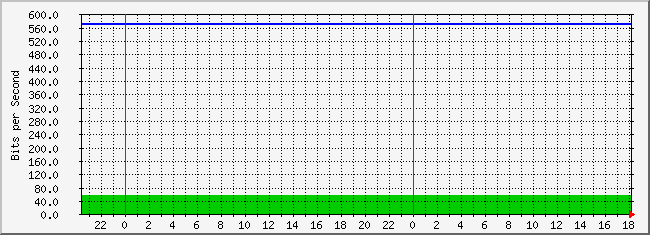 10.3.30.250_4227626 Traffic Graph