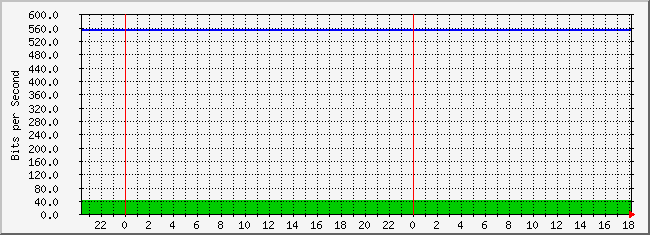 10.3.30.250_4227650 Traffic Graph