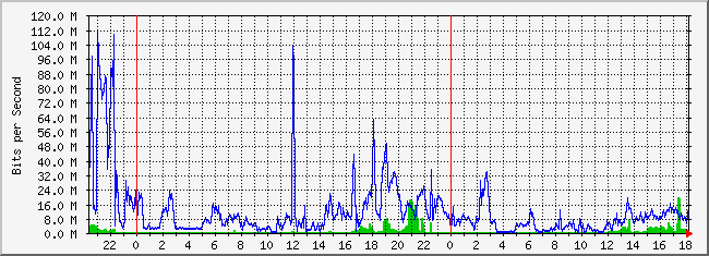 10.3.210.254_19 Traffic Graph