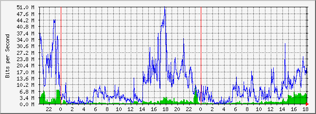 10.3.210.254_20 Traffic Graph