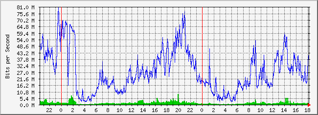 10.3.210.254_26 Traffic Graph